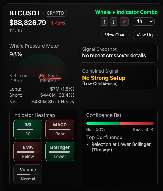 Technical Indicators of bitcoin 1H analysis