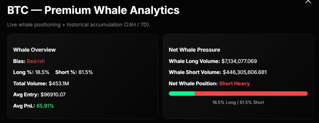 Top 50 Largest Active Bitcoin Whales