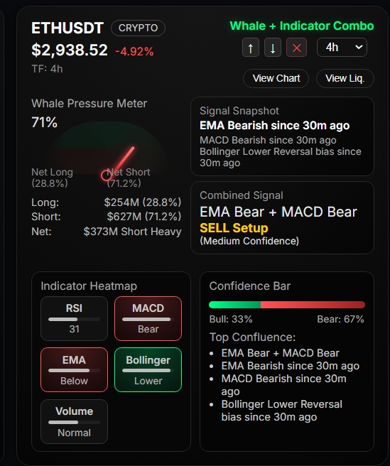 eth combine signal technical analysis