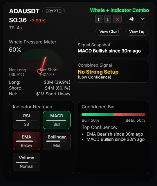ADA combine technical analysis