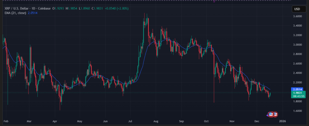 xrp price chart