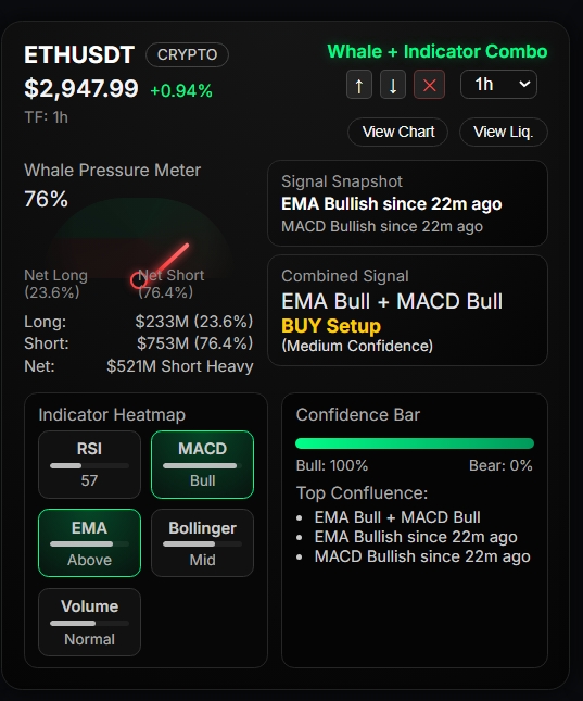 Eth retail vs whale dashboard