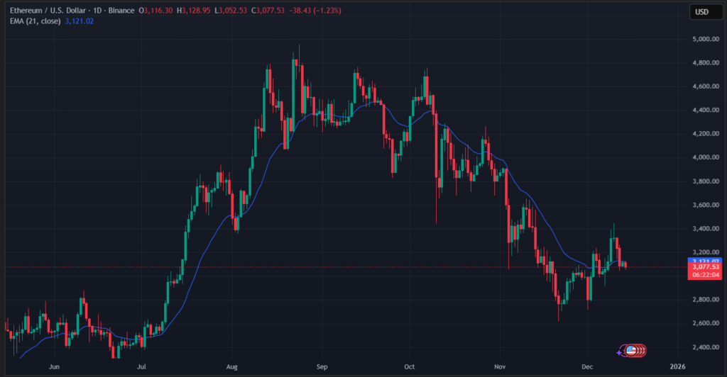 ETH Indicator Breakdown (4H)