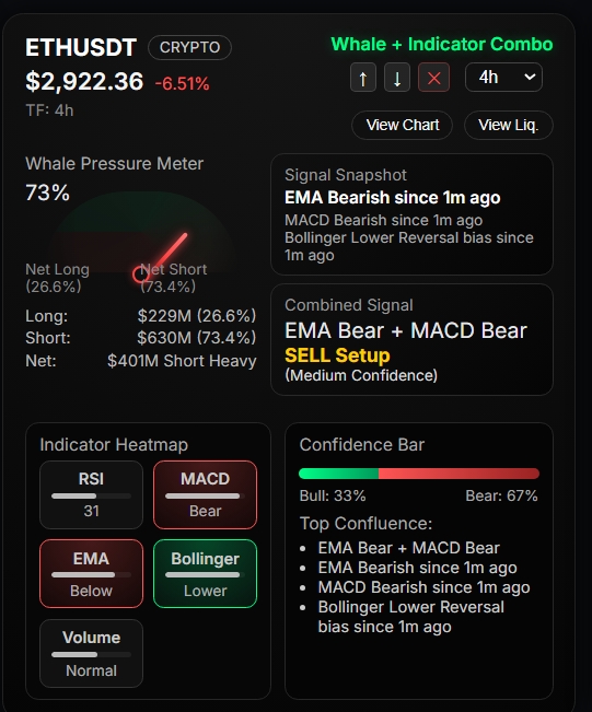 Ethereum technical analysis