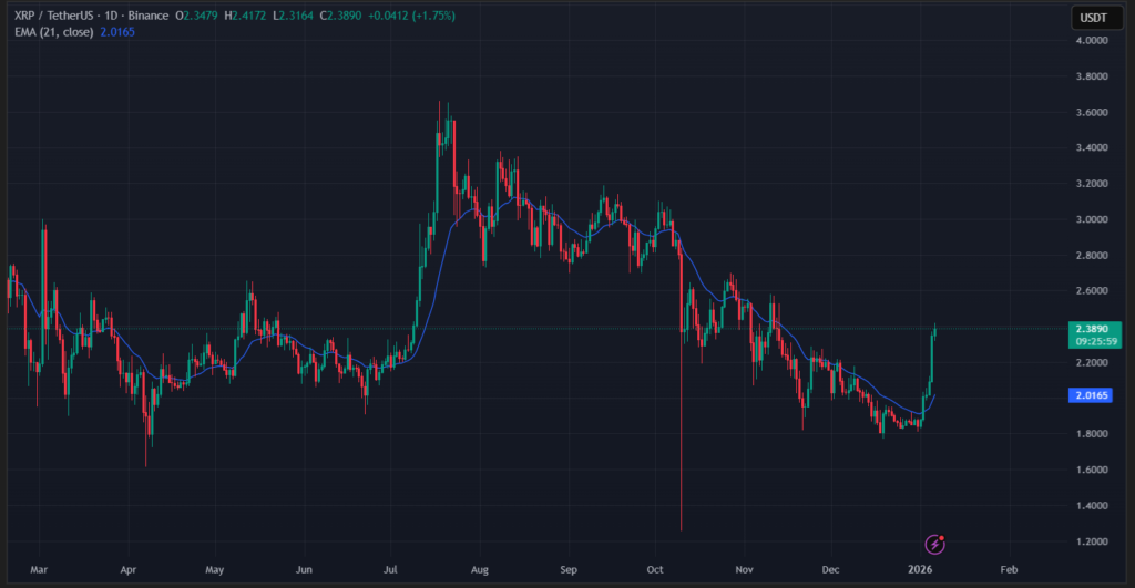 xrp technical analysis